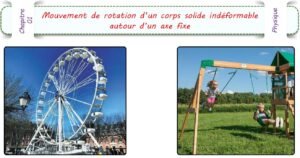 Mouvement de rotation 1bac