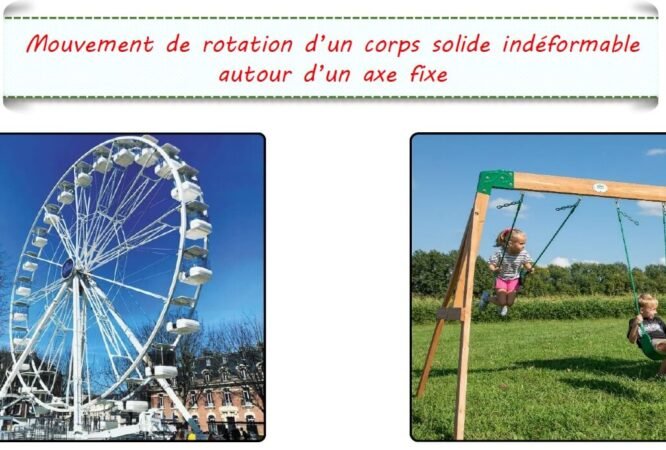 Mouvement de rotation 1bac