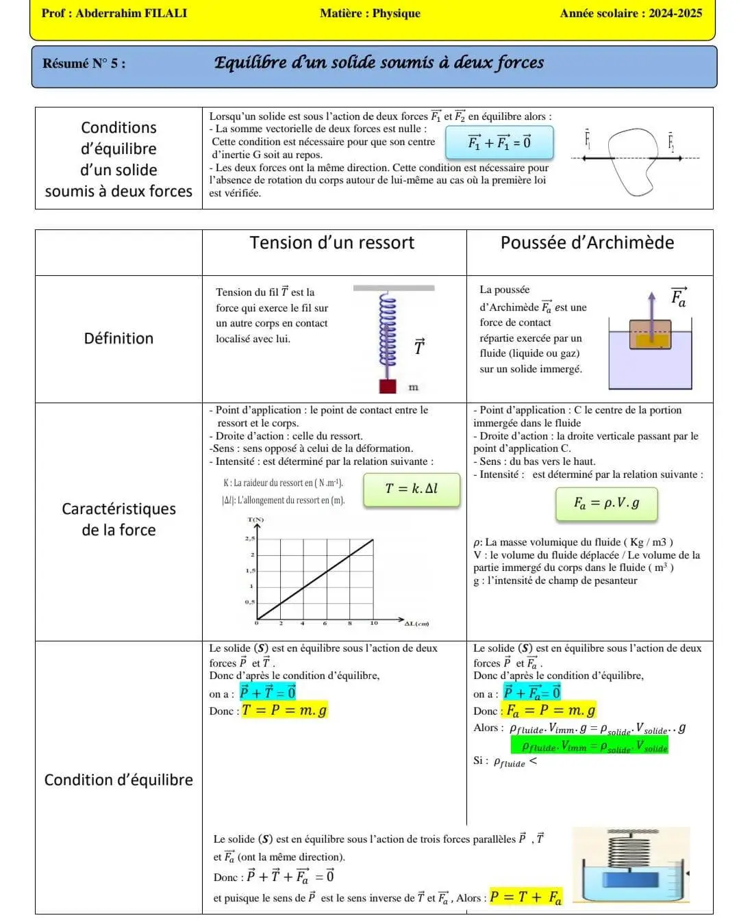 Équilibre d’un solide soumis à deux forces resume 