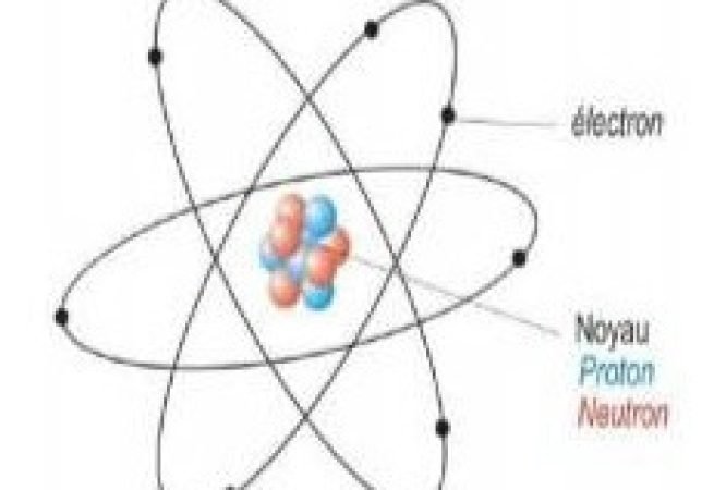 le modele d'atome tc