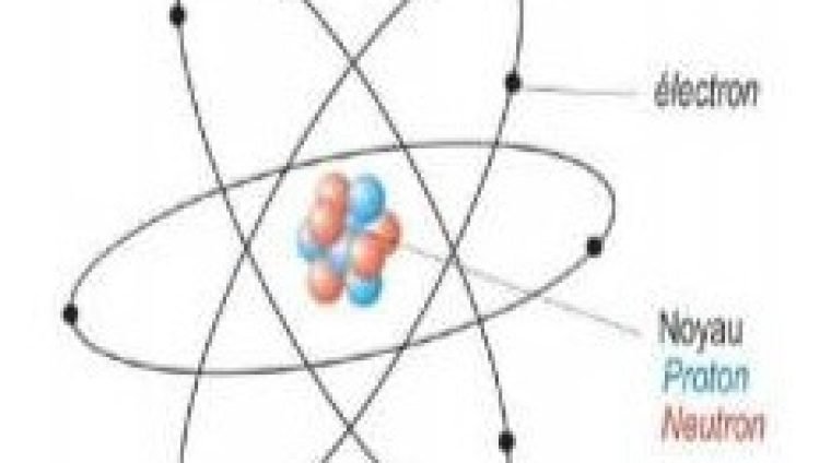 le modele d'atome tc