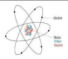 le modèle d'atome tc