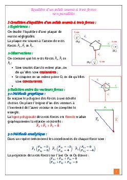 cours Equilibre d’un corps solide soumis à l’action de trois forces non parallèles