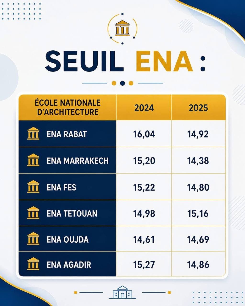 Seuil ENA Maroc 2024 2025