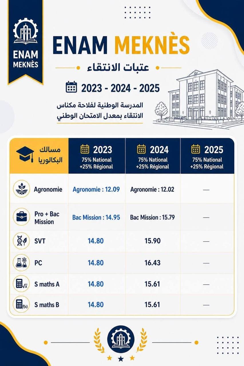 Seuil ENAM Meknès 2023 2025