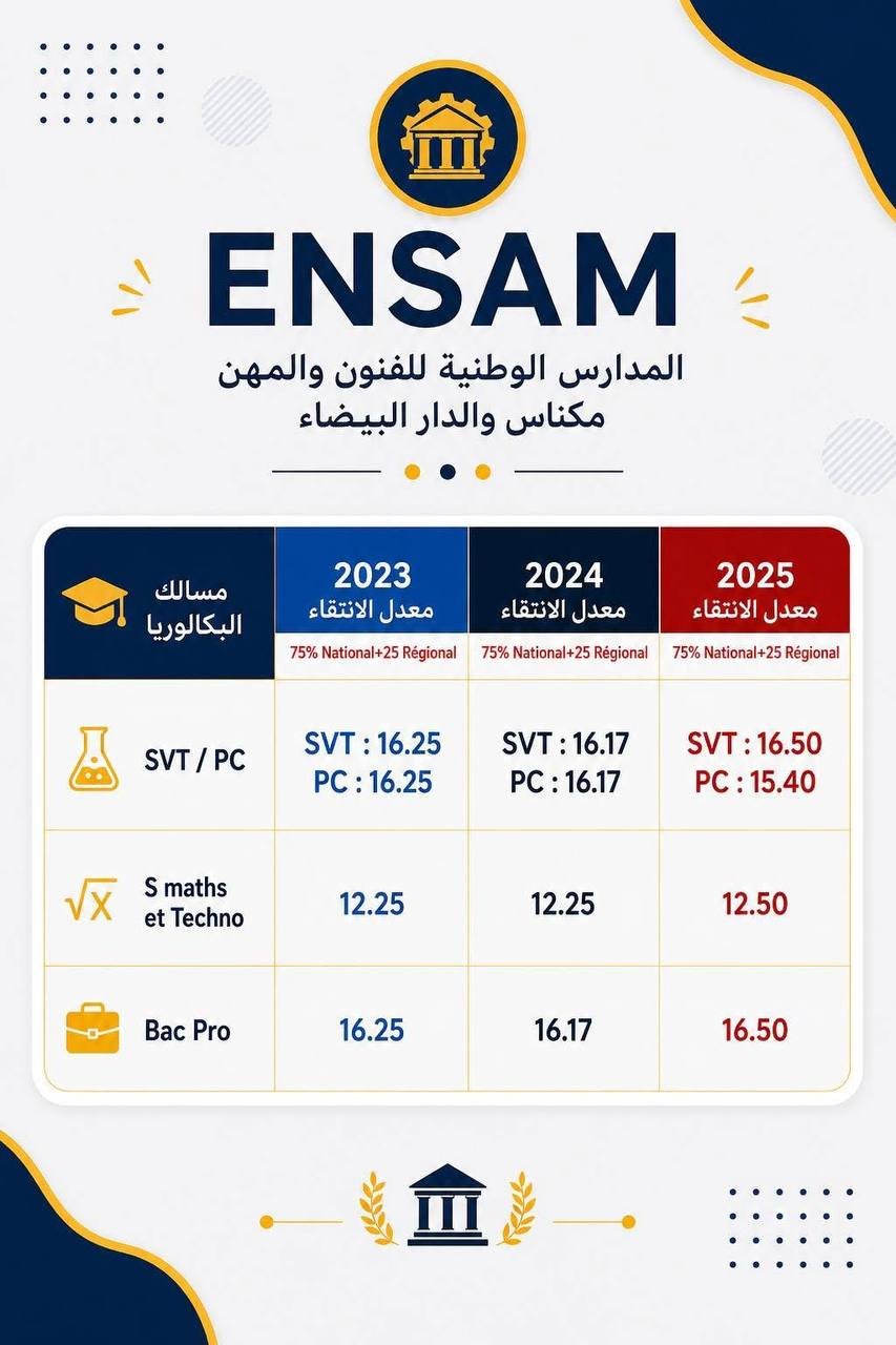 Seuil ENSAM 2023 2025