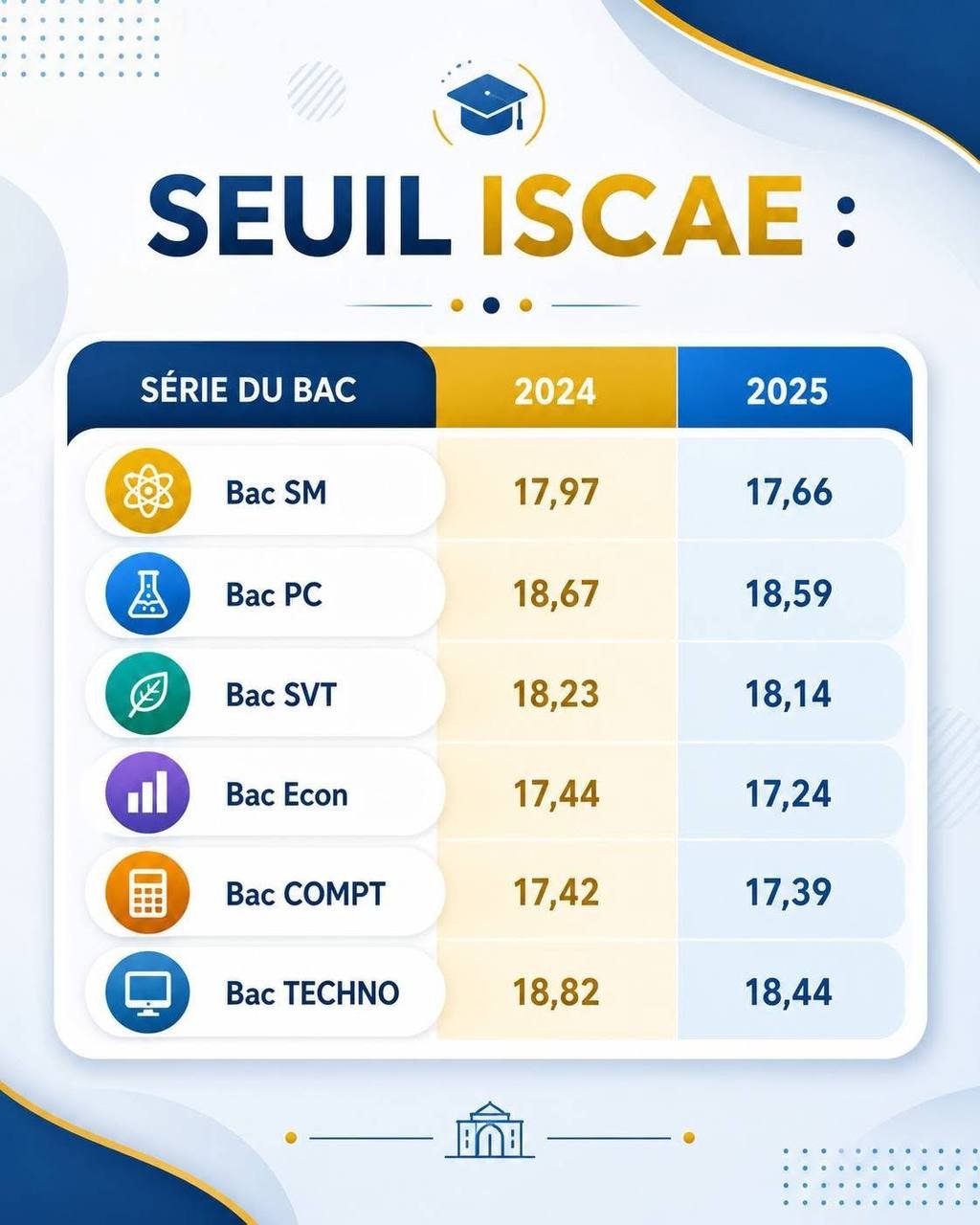 Seuil ISCAE 2024 2025