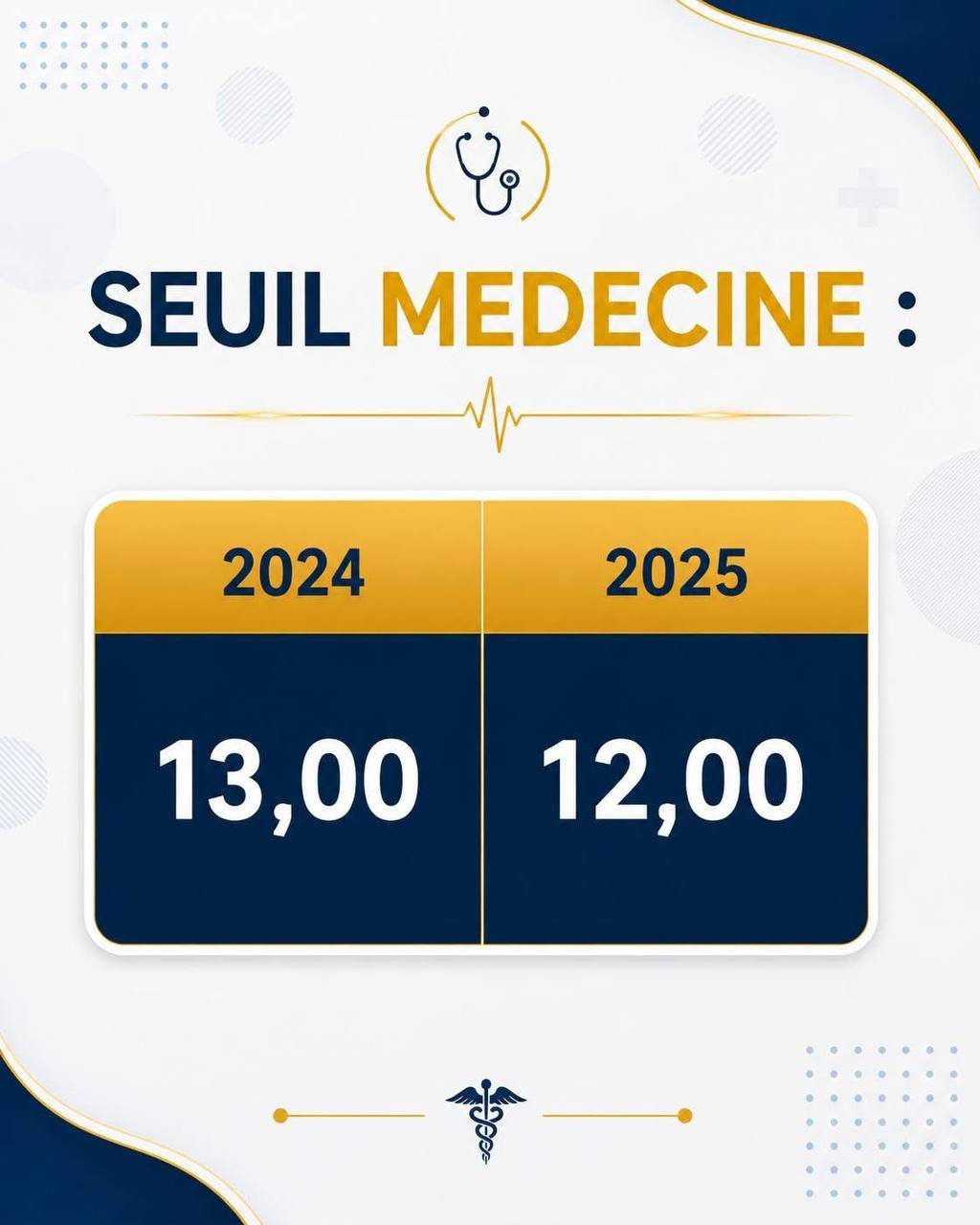 Seuil Médecine 2024 2025