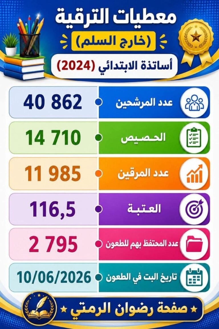 عتبة الترقي بالاختيار 2024 الابتدائي من الدرجة الثانية إلى الأولى ومن الدرجة الأولى إلى الممتازة - الصورة 1