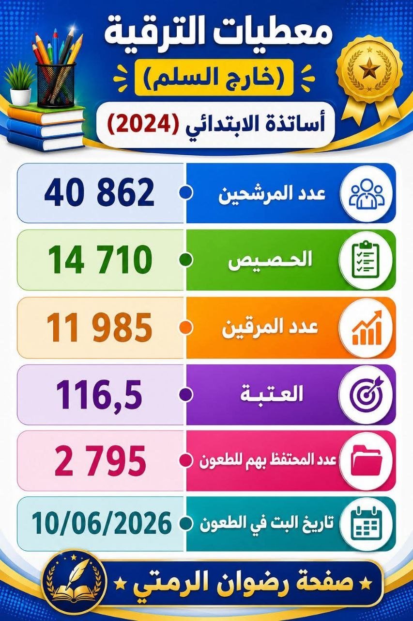 عتبة الترقي بالاختيار 2024 الابتدائي من الدرجة الثانية إلى الأولى ومن الدرجة الأولى إلى الممتازة - الصورة 1