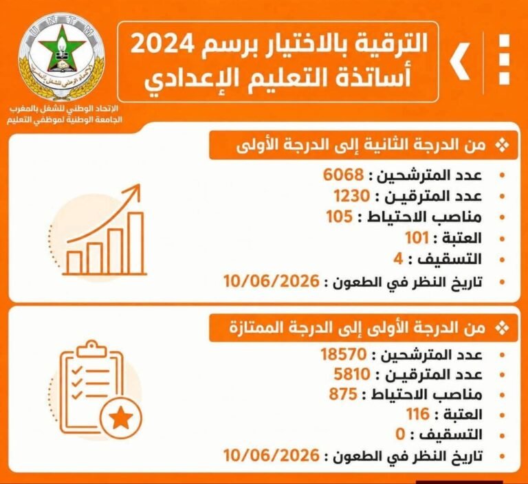 نتائج الترقي بالاختيار لسنة 2024 السلك الاعدادي الدرجة الأولى والدرجة الممتازة