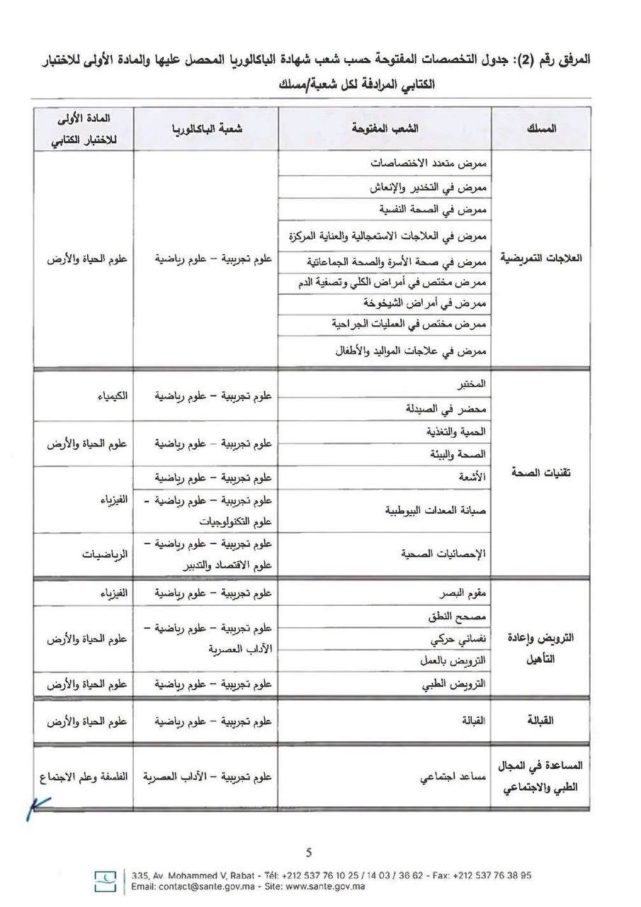 مذكرة ولوج معاهد إسبتس بالمغرب 2026 - الصفحة 5