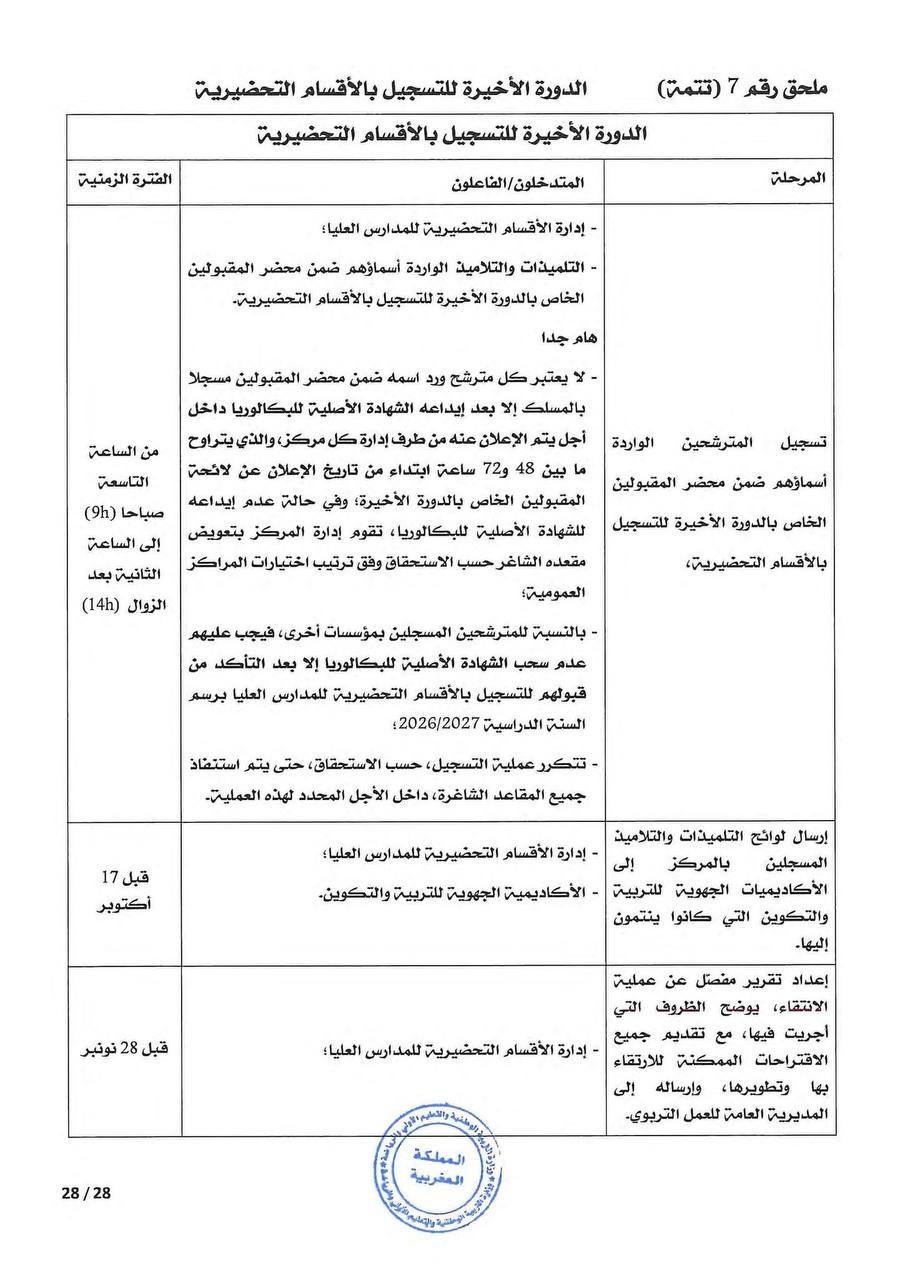 مذكرة التسجيل في الأقسام التحضيرية 2026 - الصفحة 22 مذكرة التسجيل في الأقسام التحضيرية 2026 - الصفحة 22