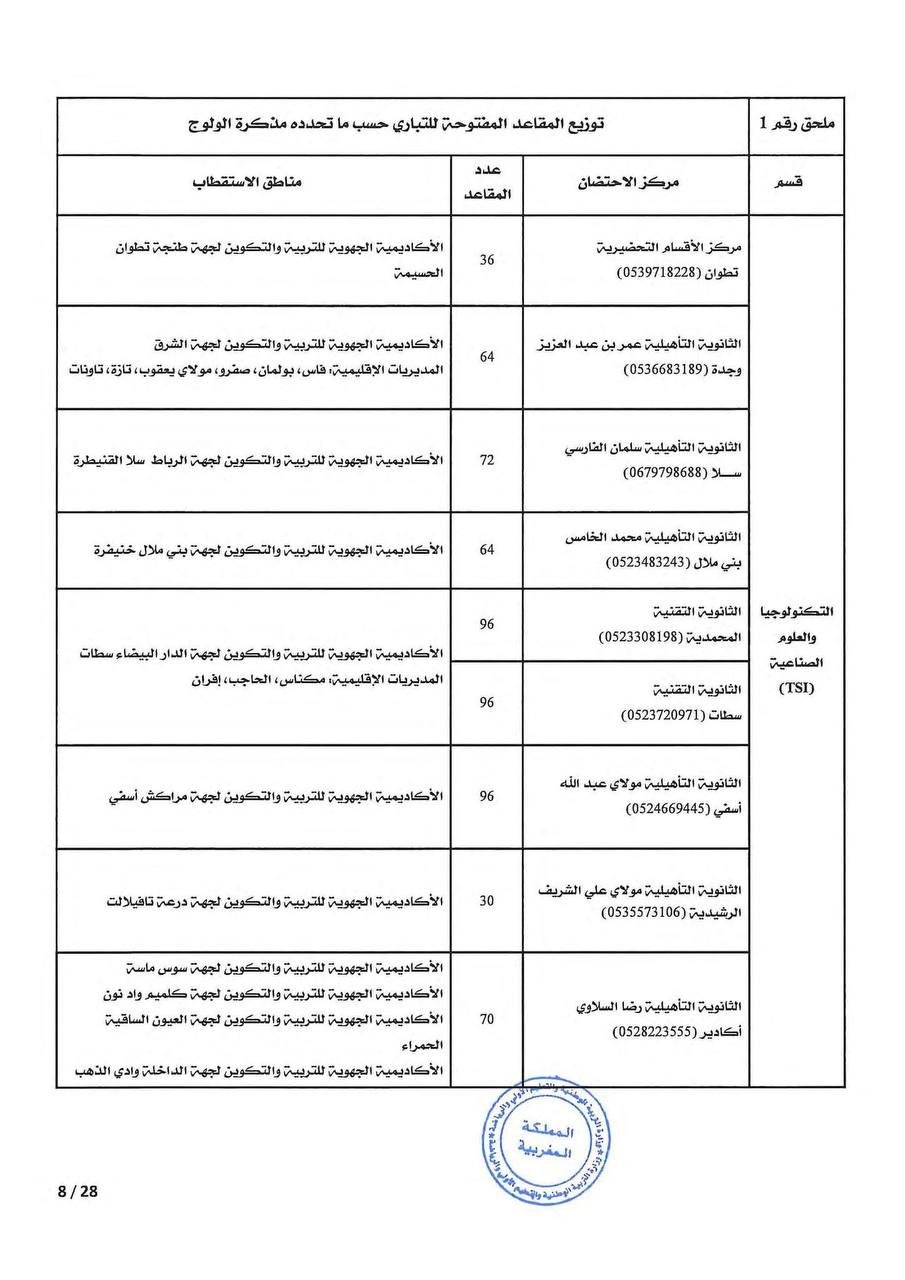 مذكرة التسجيل في الأقسام التحضيرية 2026 - الصفحة 3 مذكرة التسجيل في الأقسام التحضيرية 2026 - الصفحة 3