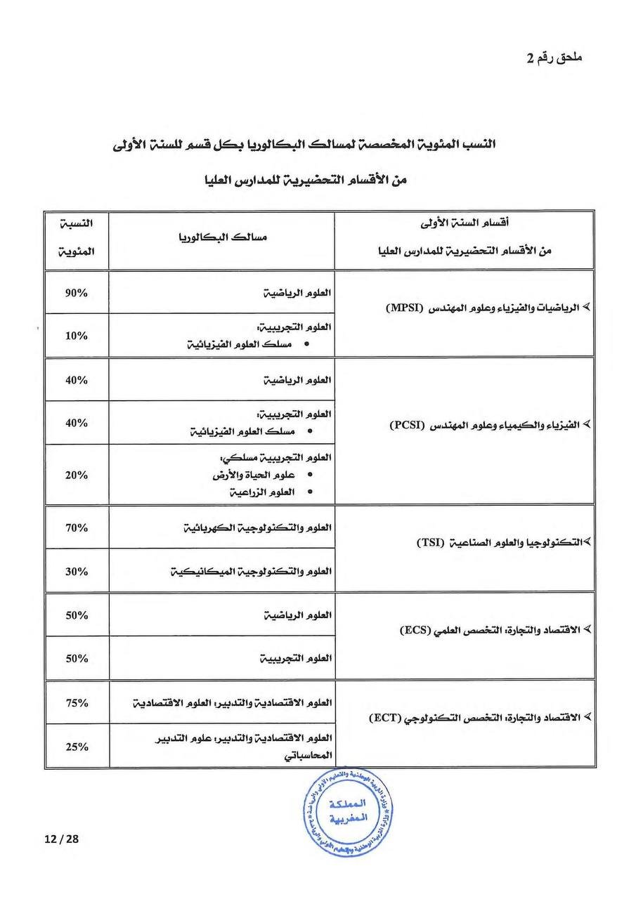 مذكرة التسجيل في الأقسام التحضيرية 2026 - الصفحة 7 مذكرة التسجيل في الأقسام التحضيرية 2026 - الصفحة 7