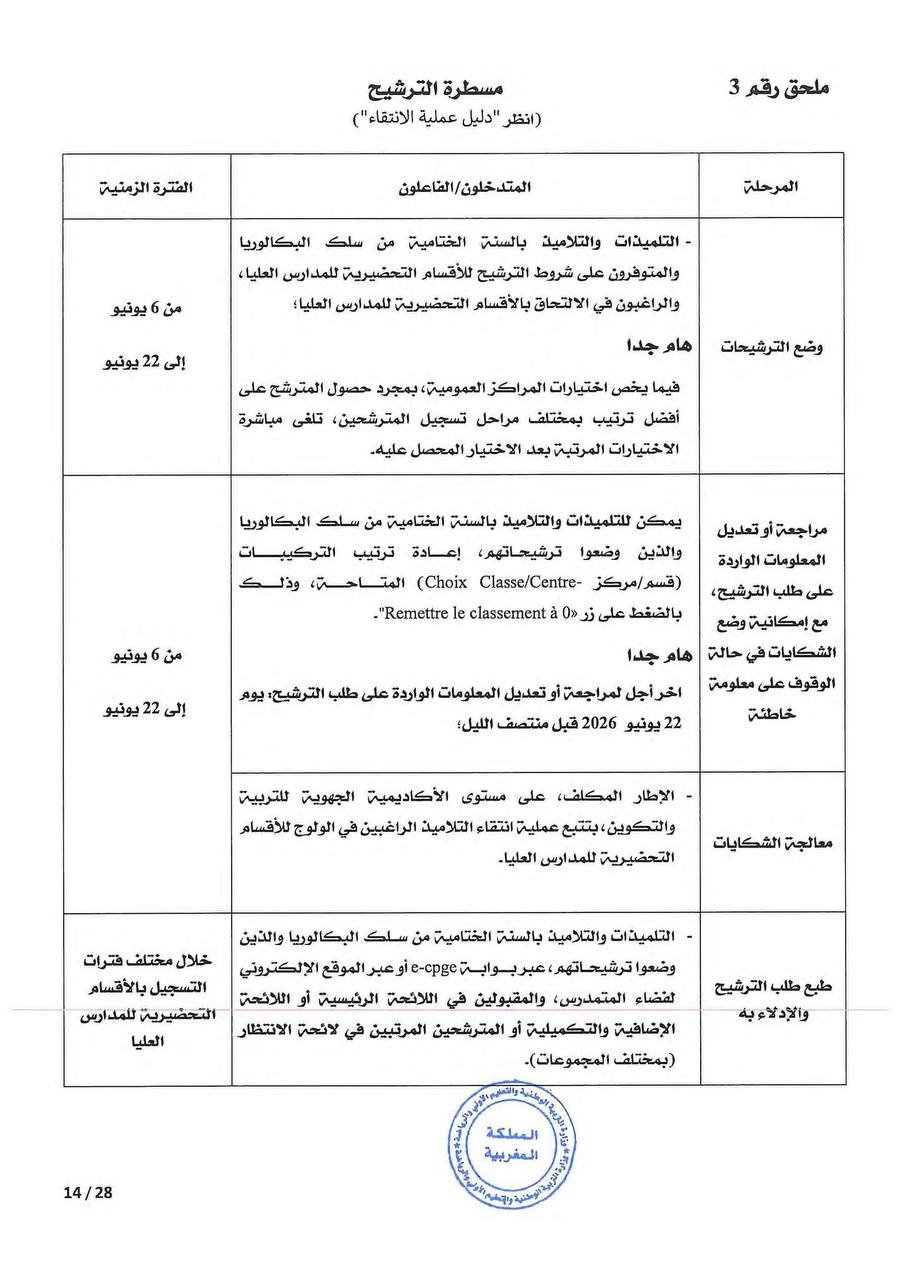 مذكرة التسجيل في الأقسام التحضيرية 2026 - الصفحة 9 مذكرة التسجيل في الأقسام التحضيرية 2026 - الصفحة 9