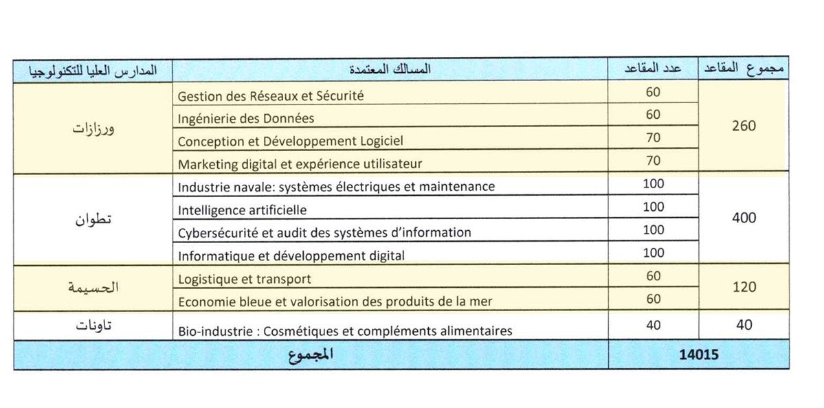 صفحة 10 من المنشور الرسمي لمباراة EST 2026-2027