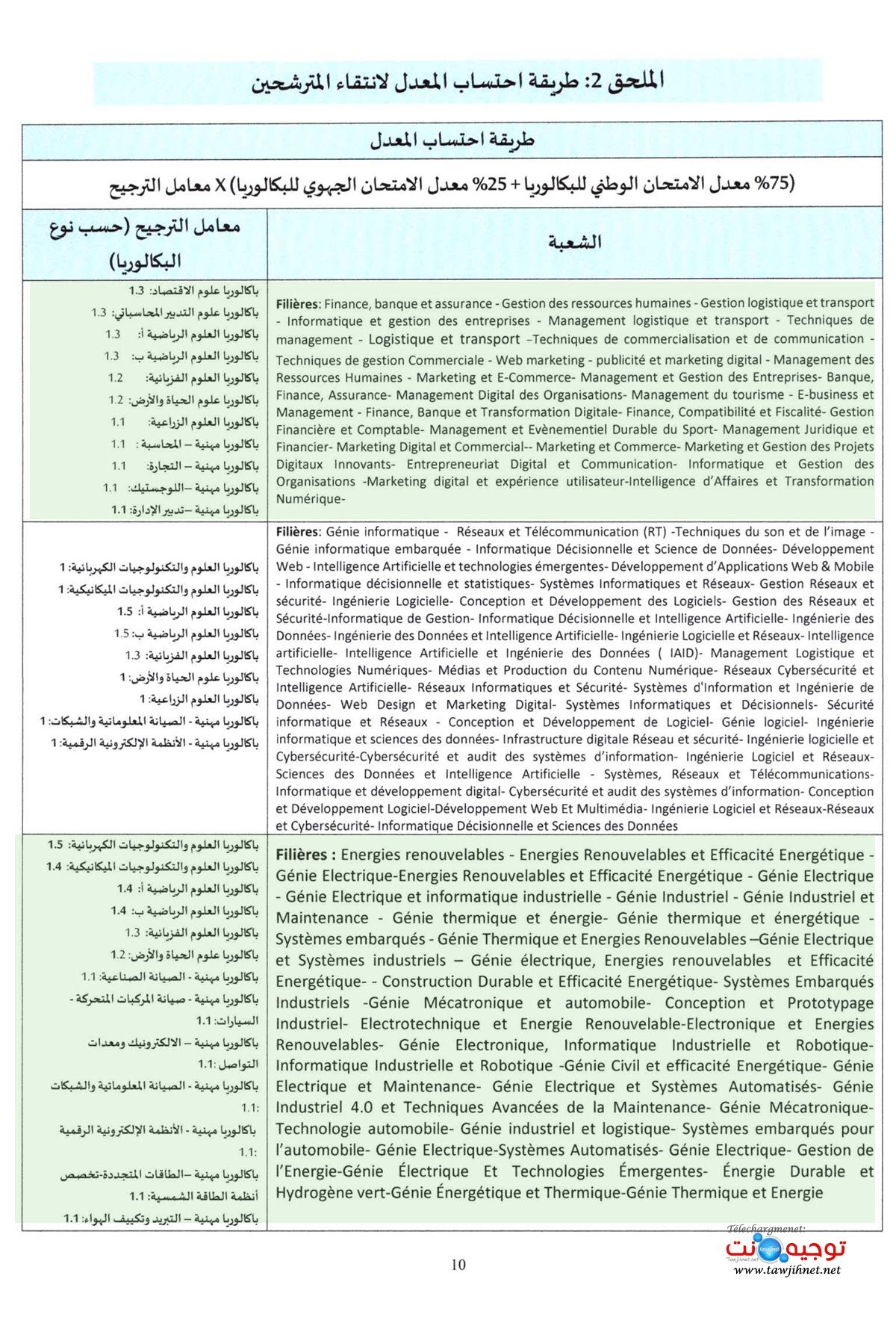 صفحة 11 من المنشور الرسمي لمباراة EST 2026-2027