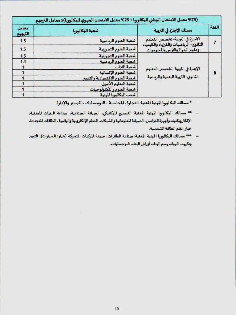 Circular page 10 - Licence en Éducation 2026-2027