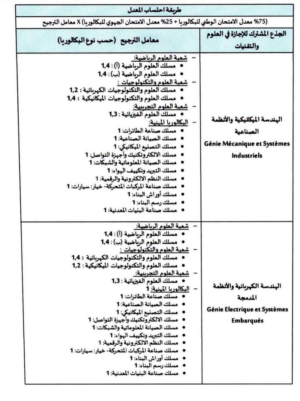 الصفحة 4 من المنشور الرسمي FST 2026-2027