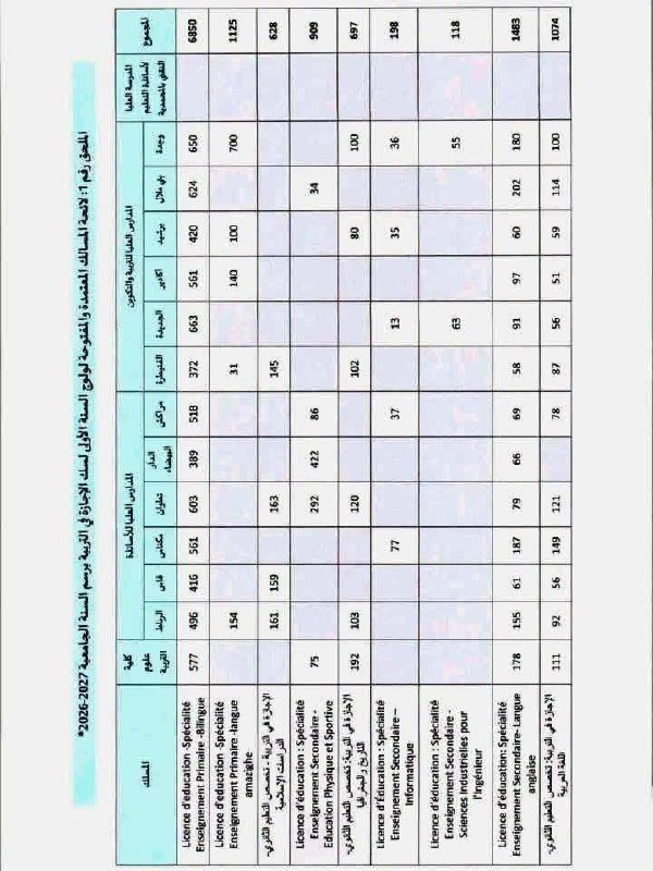 Circular page 8 - Licence en Éducation 2026-2027