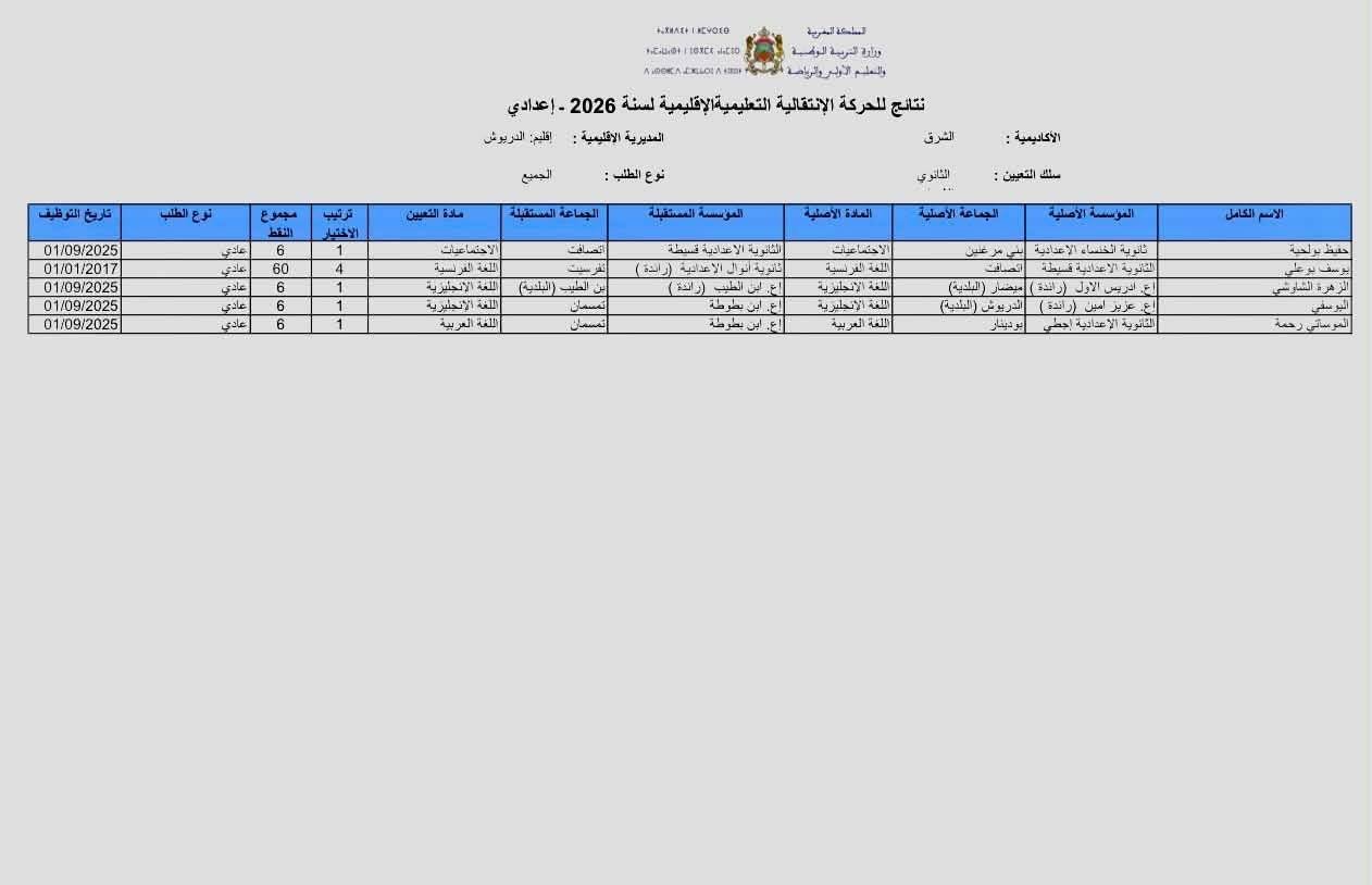 نتائج الحركة الانتقالية التعليم الثانوي الإعدادي إقليم الدريوش