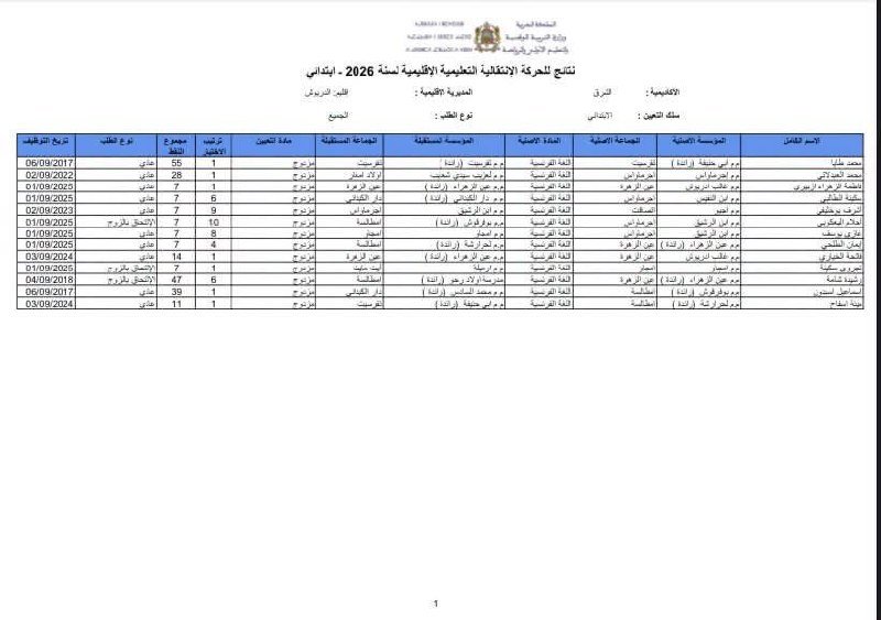نتائج الحركة الانتقالية التعليم الابتدائي إقليم الدريوش