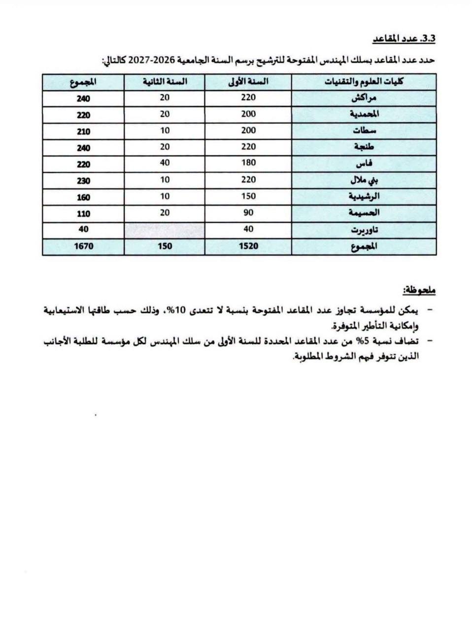 الصفحة 9 من المنشور الرسمي FST 2026-2027