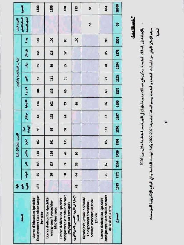 Circular page 7 - Licence en Éducation 2026-2027