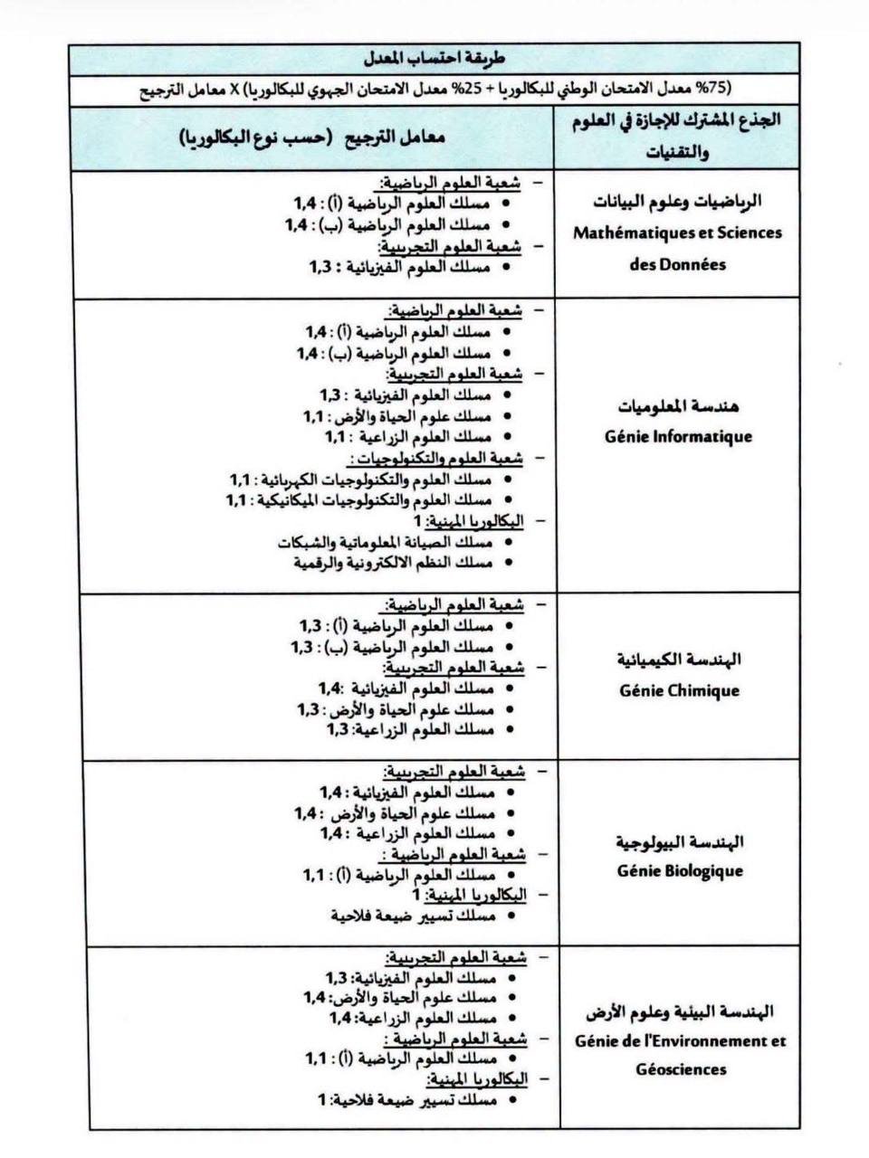 الصفحة 3 من المنشور الرسمي FST 2026-2027