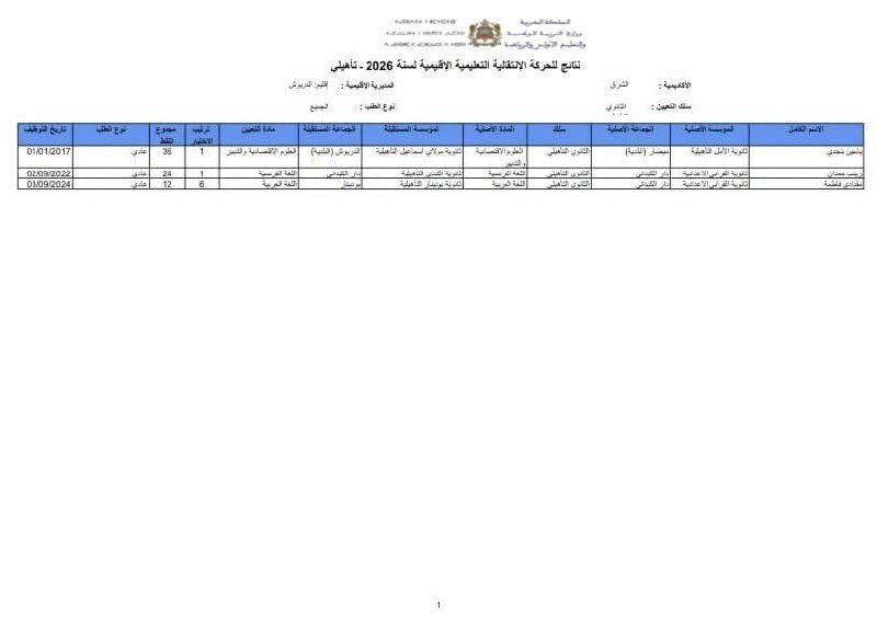 نتائج الحركة الانتقالية التعليم الثانوي التأهيلي إقليم الدريوش