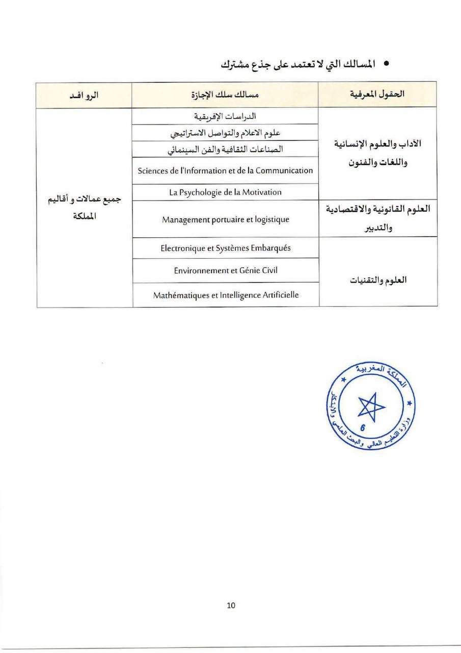 جامعة محمد الأول وجدة - الصفحة 12