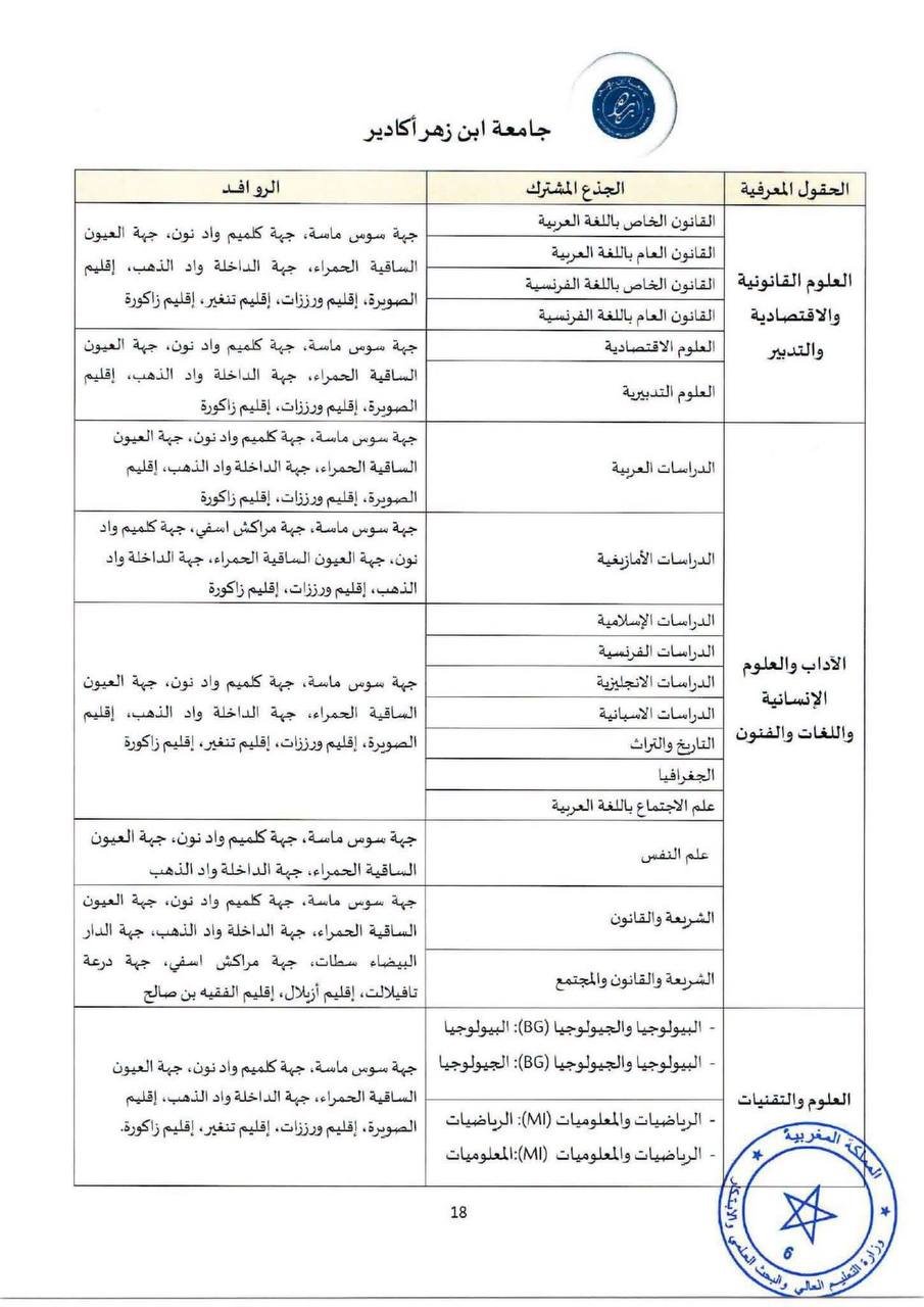 جامعة ابن زهر أكادير - الصفحة 20