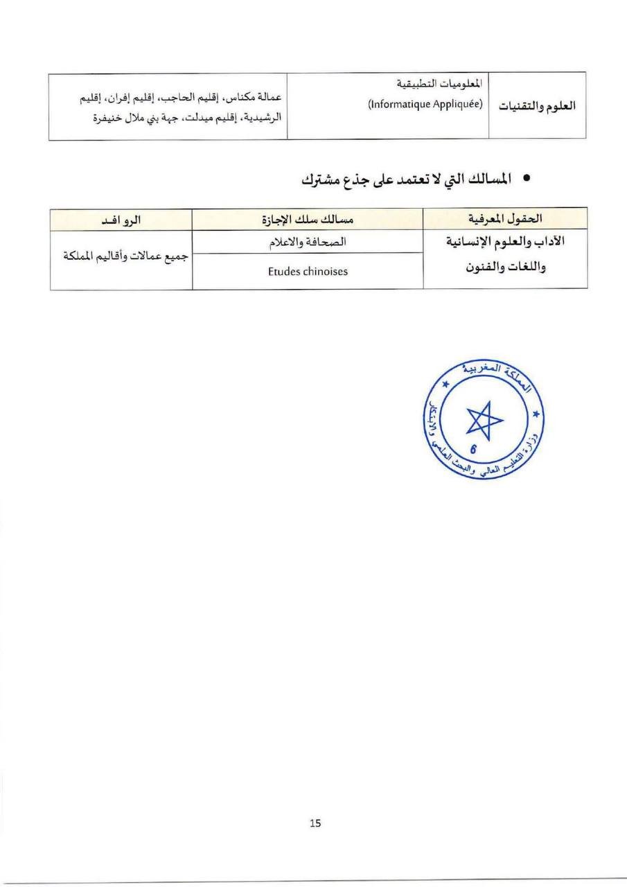 جامعة مولاي إسماعيل مكناس - الصفحة 17