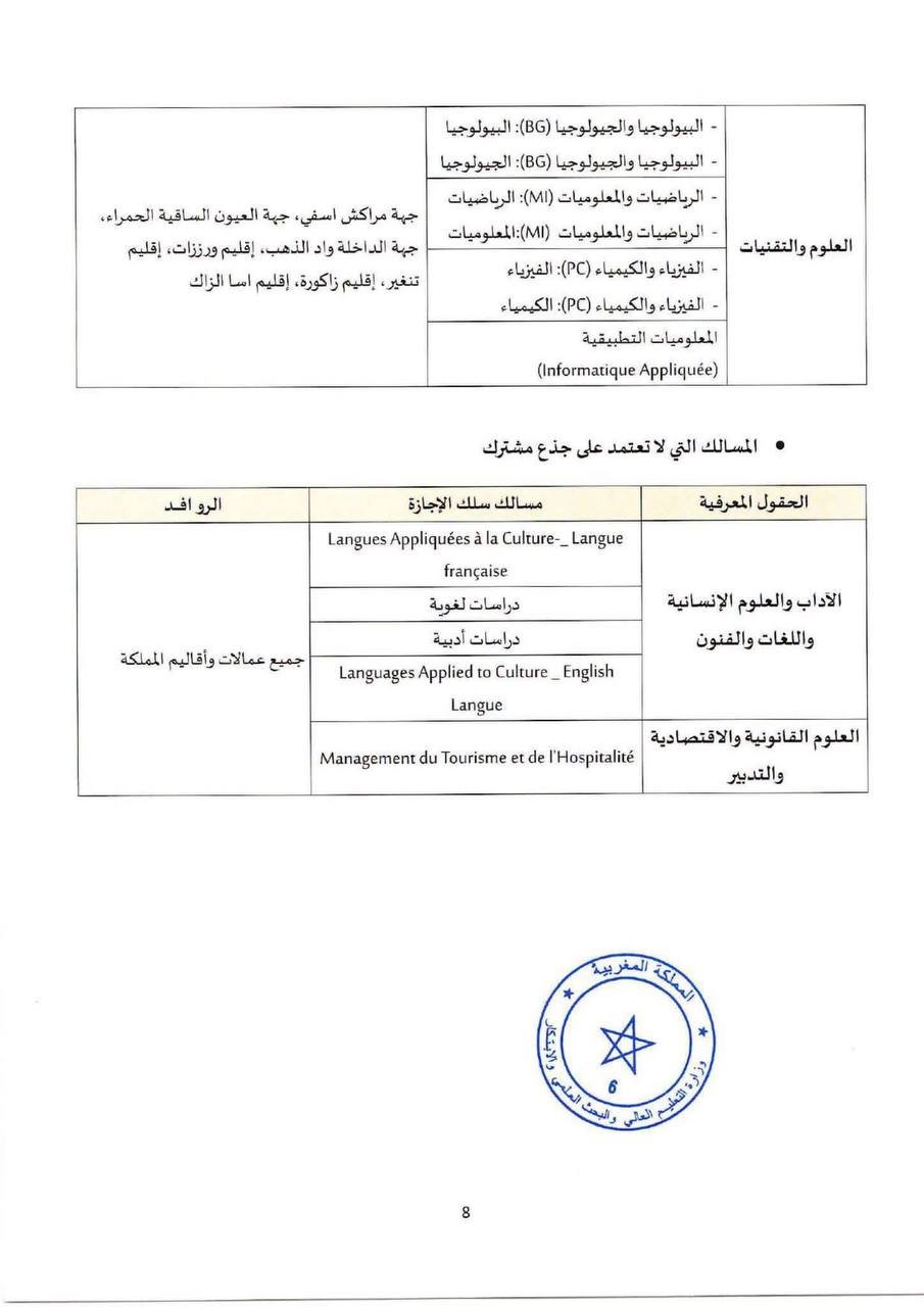 جامعة القاضي عياض مراكش - الصفحة 10