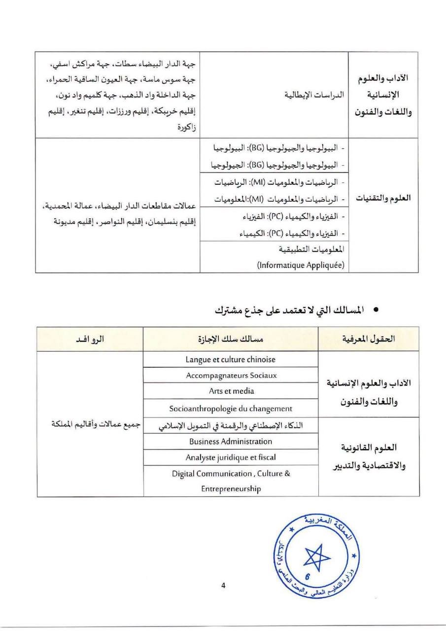 جامعة الحسن الثاني الدار البيضاء - الصفحة 6