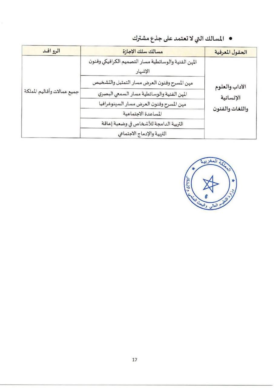 جامعة ابن طفيل القنيطرة - الصفحة 19
