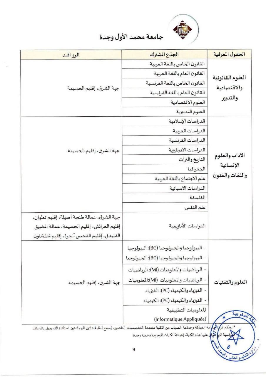 جامعة محمد الأول وجدة - الصفحة 11