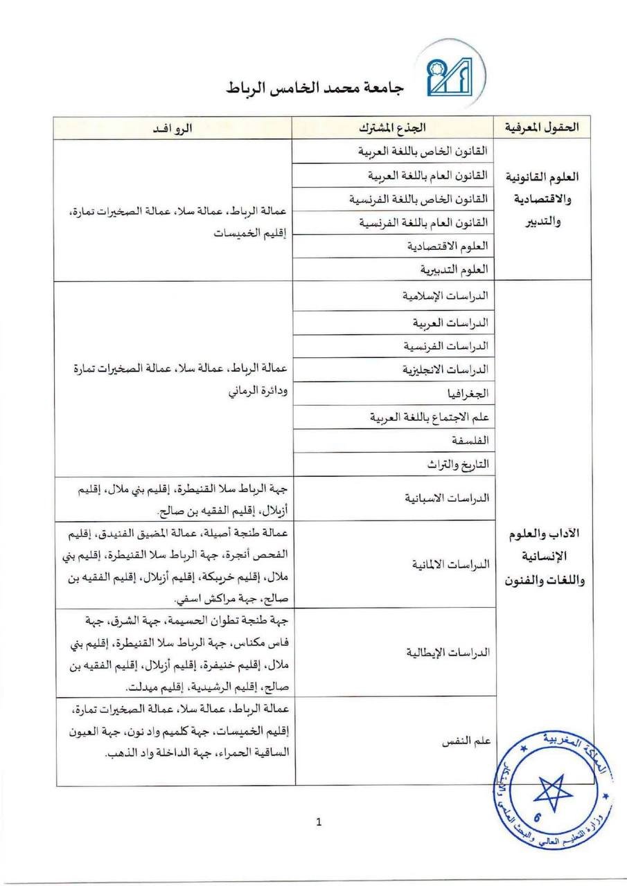 جامعة محمد الخامس الرباط - الصفحة 3