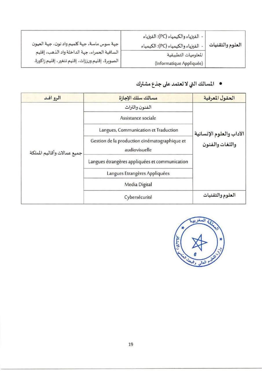 جامعة ابن زهر أكادير - الصفحة 21